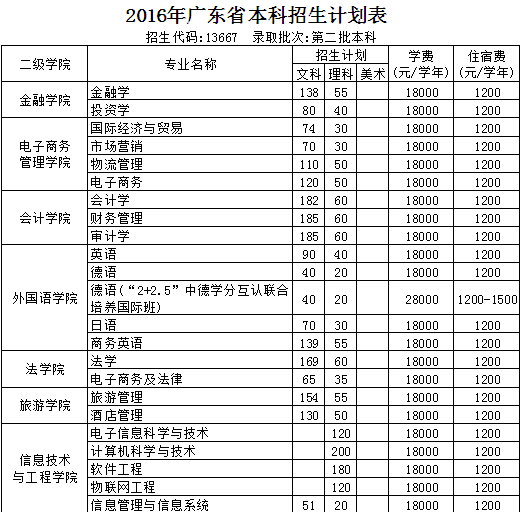 3044永利